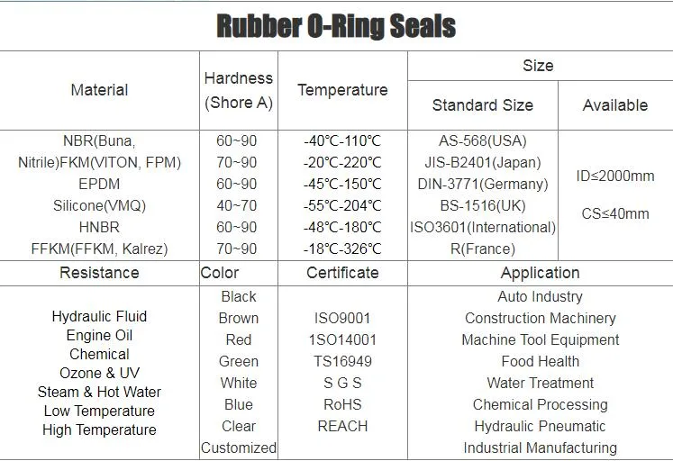 NBR FKM Silicone Rubber Ring FPM O-Ring Sealing Ring